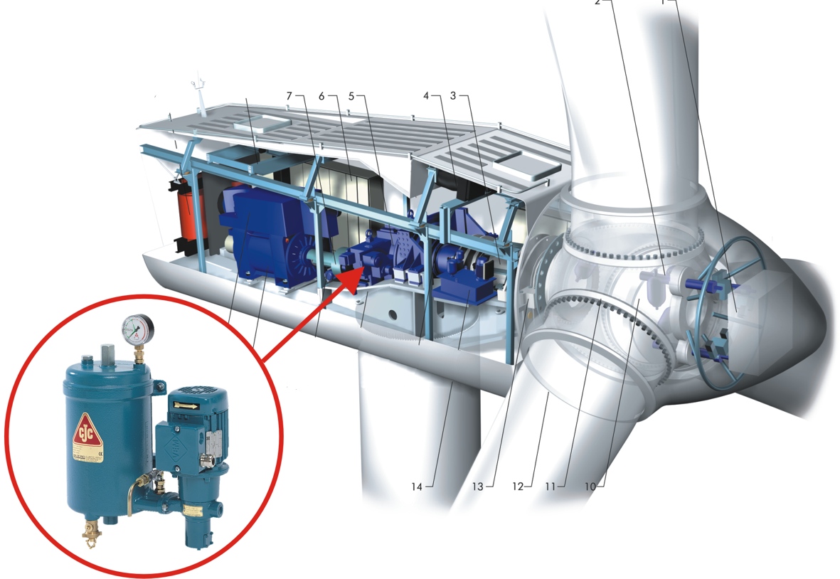 CC Jensen in Wind Power Applications